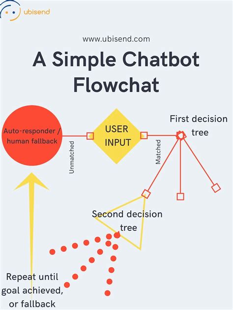 Just create a Chatbot object. . Chatbot application project documentation pdf